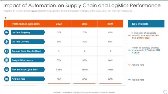 Impact Of Automation On Supply Chain And Improving Management Logistics Automation