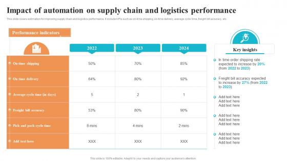 Impact Of Automation On Supply Chain And Logistics Performance Automation System