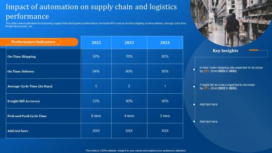 Impact Of Automation On Supply Chain Implementing Logistics Automation Software