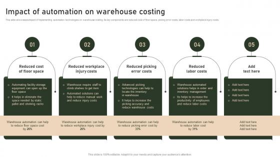 Impact Of Automation On Warehouse Costing Strategies To Manage And Control Retail