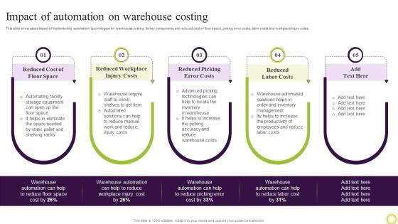 Impact Of Automation On Warehouse Costing Techniques To Optimize Warehouse
