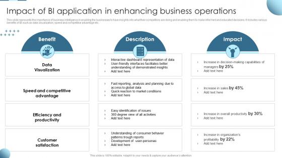Impact Of Bi Application In Enhancing Business Operations