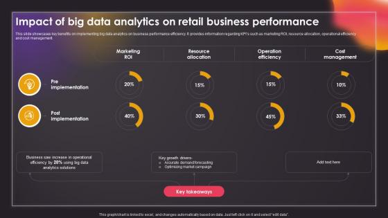 Impact Of Big Data Analytics On Retail Business Performance Data Driven Insights Big Data Analytics SS V