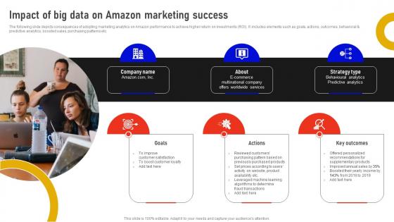 Impact Of Big Data On Amazon Marketing Success Marketing Data Analysis MKT SS V