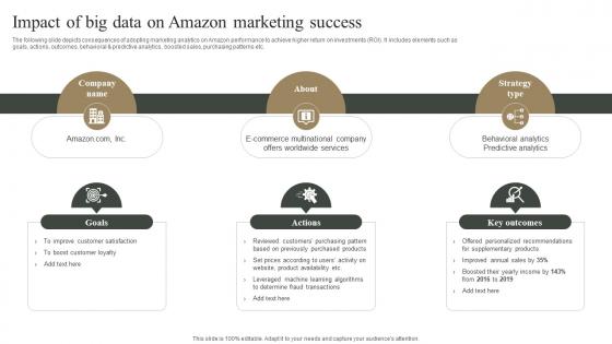 Impact Of Big Data On Amazon Marketing Success Measuring Marketing Success MKT SS V
