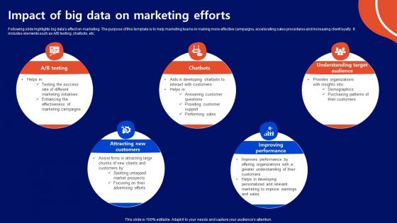 Impact Of Big Data On Marketing Efforts