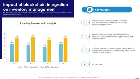 Impact Of Blockchain Integration On Inventory Blockchain In Manufacturing A Complete Guide BCT SS