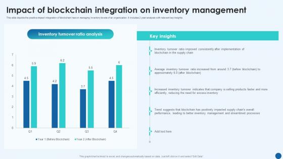 Impact Of Blockchain Integration On Inventory Management Revolutionizing Supply Chain BCT SS