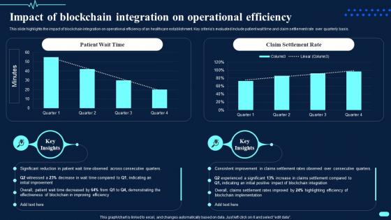 Impact Of Blockchain Integration On Operational Transforming Healthcare BCT SS