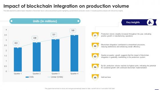 Impact Of Blockchain Integration On Production Blockchain In Manufacturing A Complete Guide BCT SS