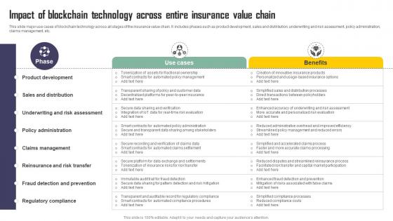 Impact Of Blockchain Technology Across Entire Insurance Exploring Blockchains Impact On Insurance BCT SS V