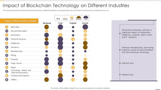 Impact Of Blockchain Technology Blockchain And Distributed Ledger Technology