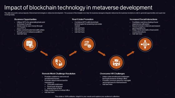 Impact Of Blockchain Technology In Metaverse Development