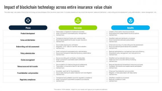Impact Of Blockchain Technology Innovative Insights Blockchains Journey In The Insurance BCT SS V