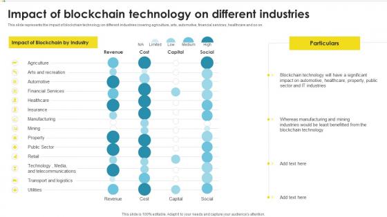 Impact Of Blockchain Technology On Different Industries Peer To Peer Ledger Ppt Slides Introduction