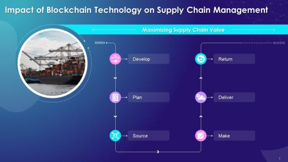 Impact Of Blockchain Technology On Supply Chain And Its Management Training Ppt
