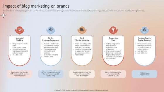 Impact Of Blog Marketing On Brands Designing A Content Marketing Blueprint MKT SS V