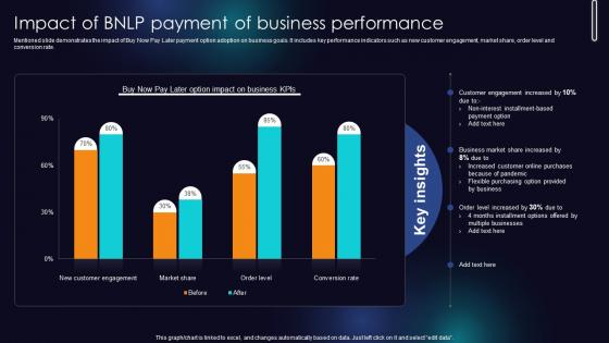 Impact Of BNLP Payment Of Business Performance Enhancing Transaction Security With E Payment