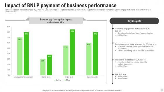 Impact Of BNLP Payment Of Business Performance Implementation Of Cashless Payment