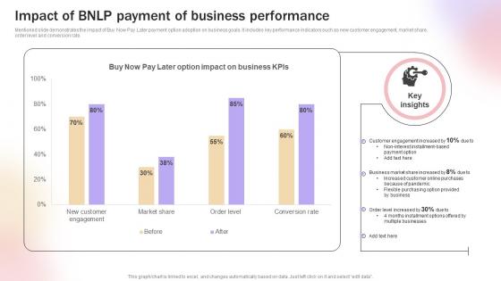 Impact Of Bnlp Payment Of Business Performance Improve Transaction Speed By Leveraging