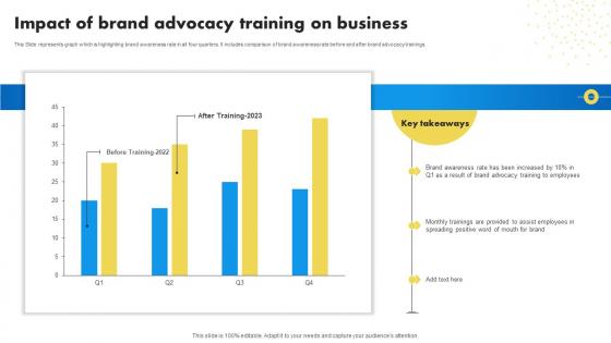 Impact Of Brand Advocacy Training Internal Marketing To Promote Brand Advocacy MKT SS V