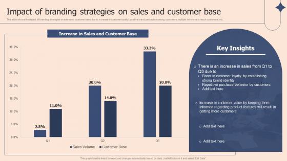 Impact Of Branding Strategies On Sales And Customer Base Corporate Branding Plan To Deepen