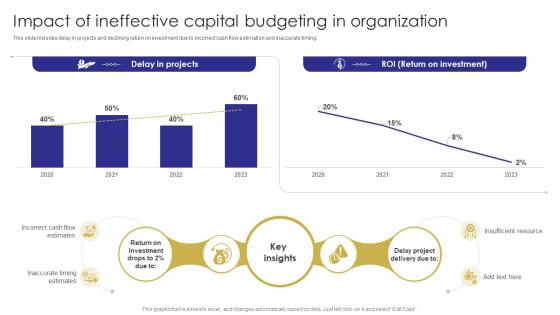Impact Of Budgeting In Organization Capital Budgeting Techniques To Evaluate Investment Projects