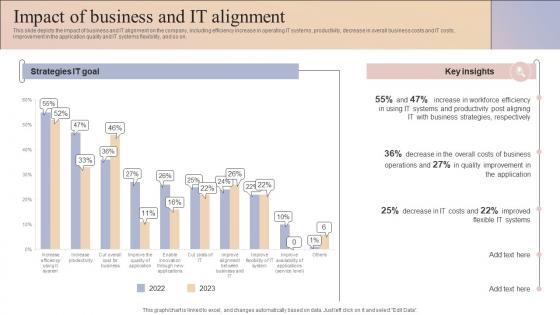 Impact Of Business And It Alignment Business And It Alignment Ppt Show Background Image