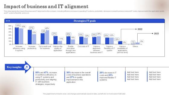Impact Of Business And IT Alignment Ppt Ideas Slides
