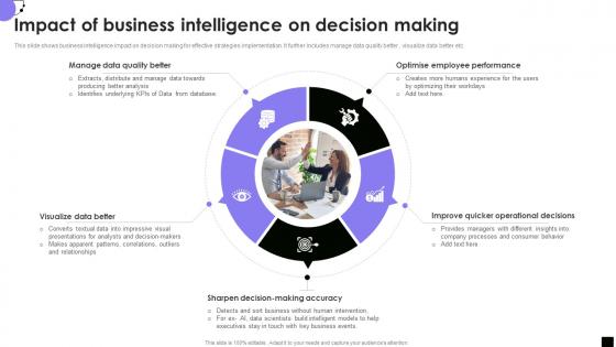Impact Of Business Intelligence On Decision Making