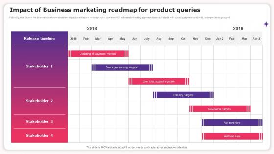 Impact Of Business Marketing Roadmap For Product Queries