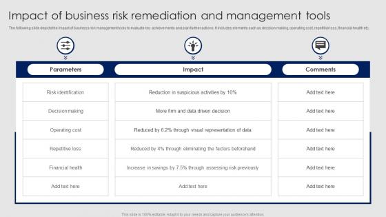 Impact Of Business Risk Remediation And Management Tools