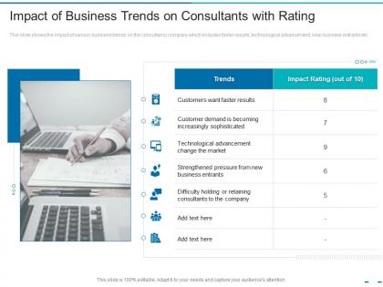 Impact of business trends on consultants with rating transformation of the old business