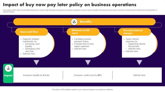 Impact Of Buy Now Pay Later Policy On Business Operations
