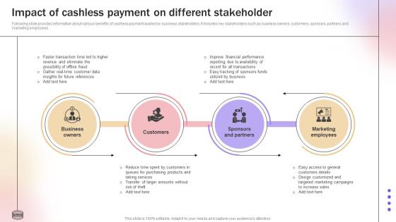 Impact Of Cashless Payment On Different Stakeholder Improve Transaction Speed By Leveraging