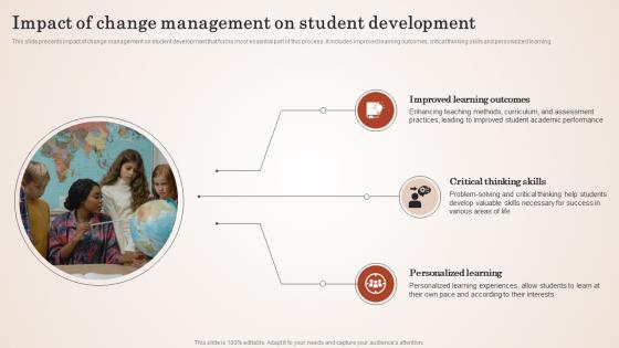 Impact Of Change Management Empowering Education Through Effective Change Management CM SS
