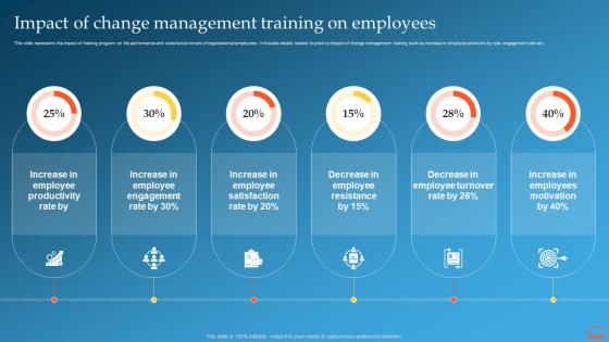 Impact Of Change Management Training On Employees Change Management Training Plan
