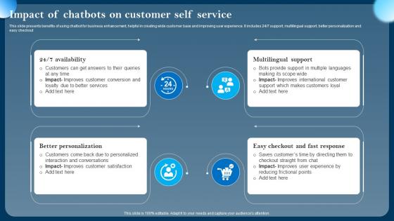 Impact Of Chatbots On Customer Self Service