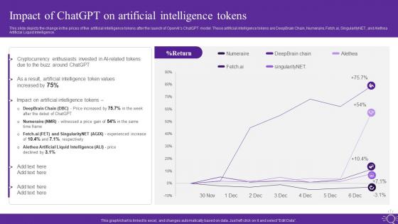 Impact Of Chatgpt On Artificial Intelligence Tokens Open Ai Language Model It