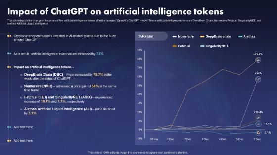 Impact Of Chatgpt On Artificial Intelligence Tokens Ppt Slides Infographics