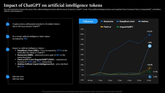 Impact Of ChatGPT On Artificial Intelligence Tokens Regenerative Ai