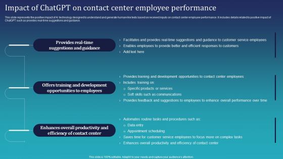 Impact Of Chatgpt On Contact Center Employee Integrating Chatgpt For Improving ChatGPT SS