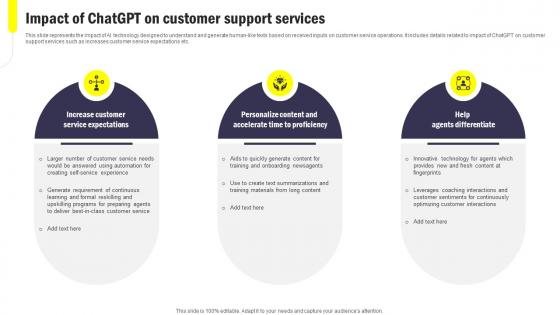 Impact Of ChatGPT On Customer Support Services ChatGPT Into Customer ChatGPT SS V