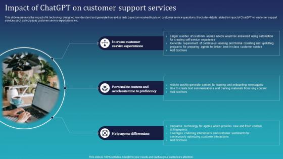 Impact Of Chatgpt On Customer Support Services Integrating Chatgpt For Improving ChatGPT SS