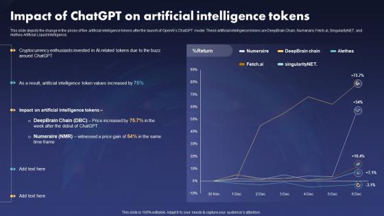 Impact Of ChatGPT V2 On Artificial Intelligence Tokens