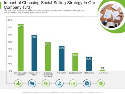 Impact of choosing social selling strategy in our company sales business to business marketing ppt grid