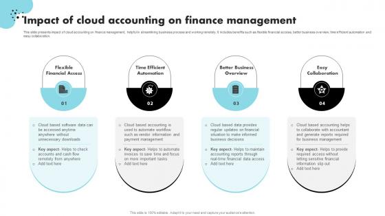 Impact Of Cloud Accounting On Finance Management