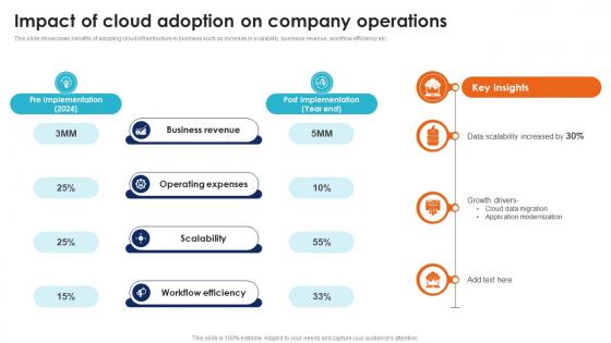 Impact Of Cloud Adoption On Company Seamless Data Transition Through Cloud CRP DK SS