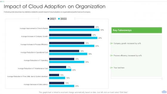 Impact Of Cloud Adoption On Organization Strategies To Implement Cloud Computing Infrastructure