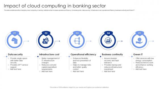 Impact Of Cloud Computing In Banking Sector